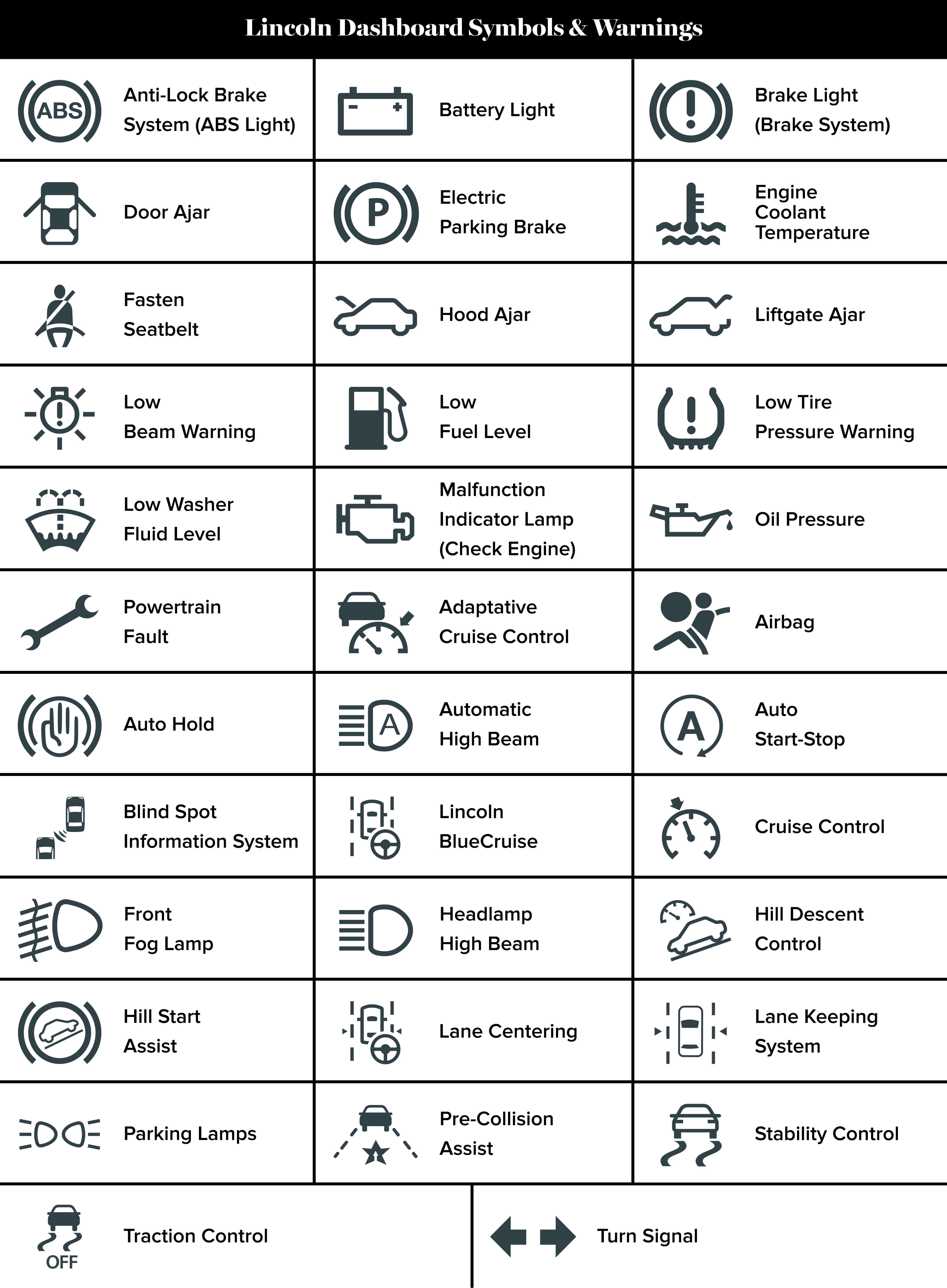 Lincoln Dashboard Warning Lights Symbols Lincoln Dashboard Warning Lights Symbols