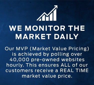 Capital Lincoln of Wilmington in Wilmington NC